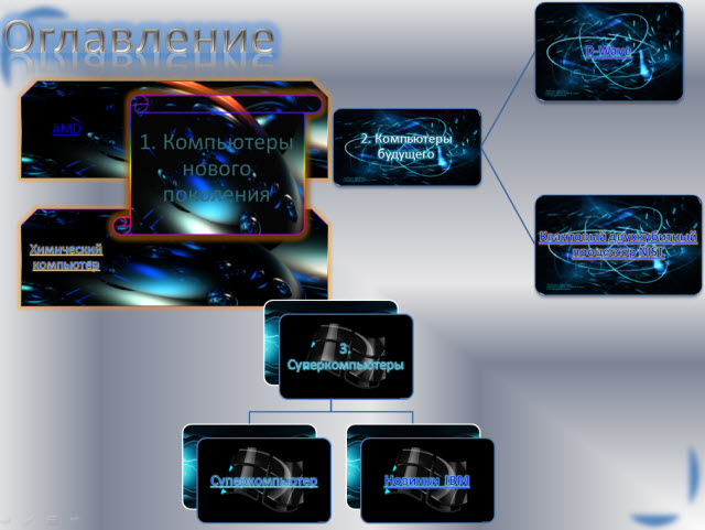 презентация по информатике суперкомпьютеры