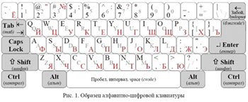 клавиатура