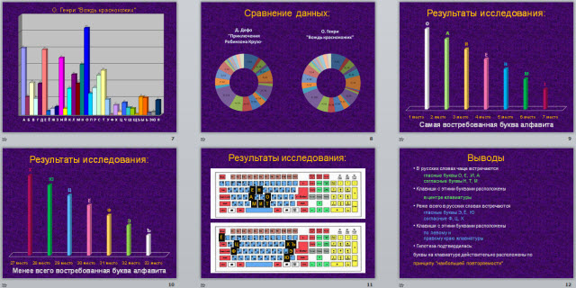 Самая востребованная буква алфавита
