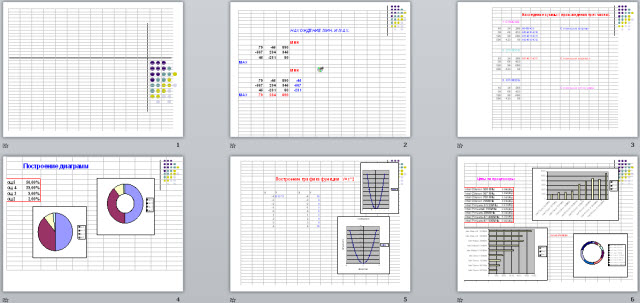 Открытый урок по информатике Электронные таблицы