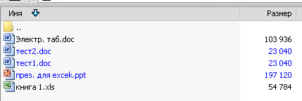 Открытый урок по информатике Электронные таблицы