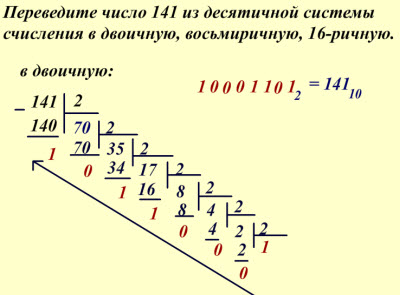 Как переводить числа из десятичной в двоичную. 141 Перевести в двоичную систему счисления. 141 Из десятичной в двоичную систему счисления. Переведите число 141 из десятичной системы счисления в двоичную.. Перевести 140 из десятичной в двоичную.