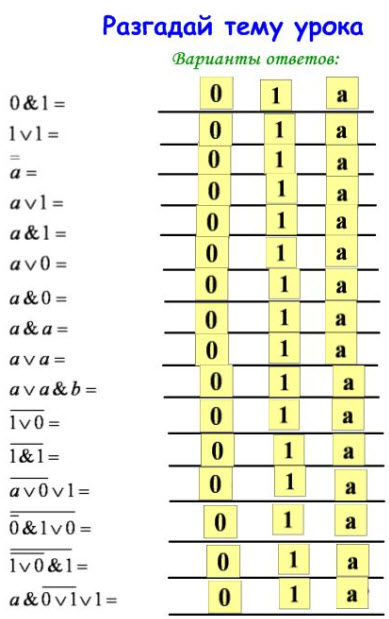 урок по информатике логические схемы