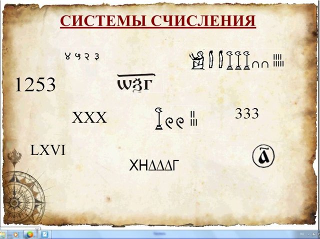 Презентация по информатике Позиционные и непозиционные системы счисления
