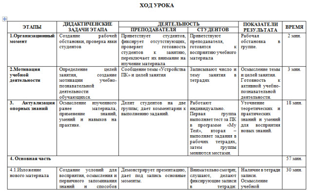 Устройства персонального компьютера.