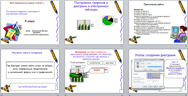 Построение графиков и диаграмм в электронных таблицах.