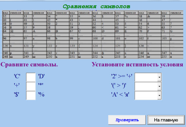 Программирование на Паскале