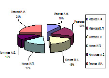 Табличный процессор Excel. 