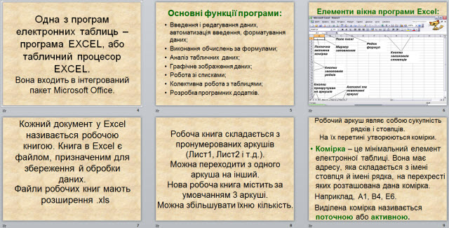Уроки по изучению Excel