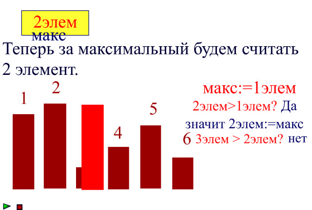Принцип поиска максимального элемента