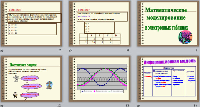 Презентация электронные таблицы и математическое моделирование