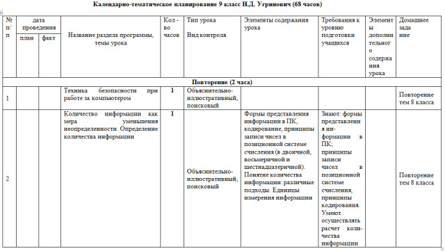 Тематический план по информатике 10 класс