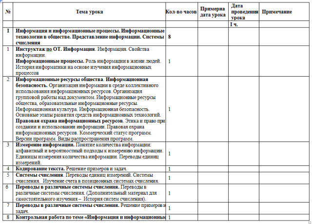 Календарно-тематическое планирование  по информатике и ИКТ