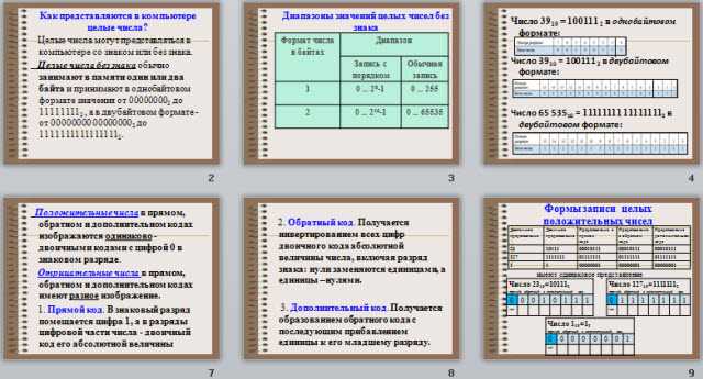 Представление чисел в компьютере. Арифметические действия над целыми  числами.  Арифметические операции над числами с плавающей точкой