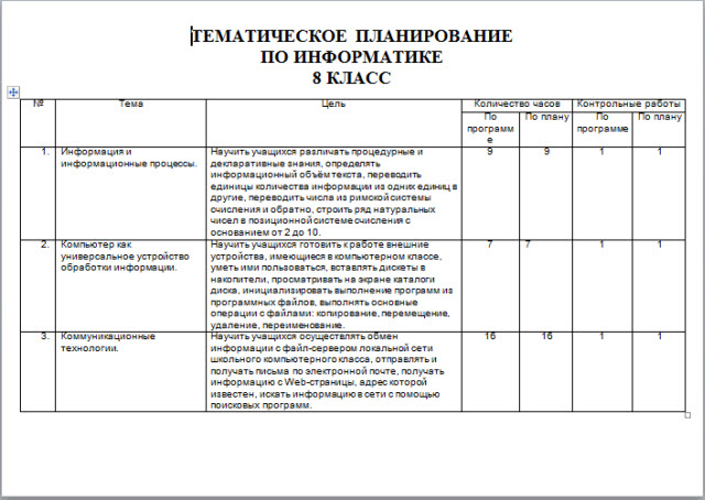 Поурочные планы по информатике