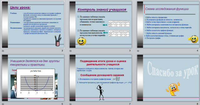 Презентация Программное обеспечение ВТ и АС