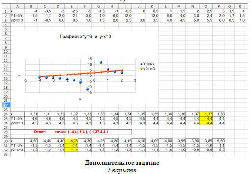 Графический способ решения уравнений с двумя переменными