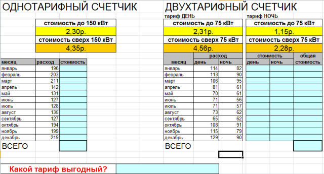 Использование логических функций