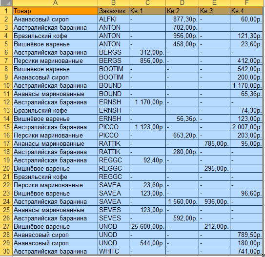 Сортировка и фильтрация данных в электронных таблицах Microsoft Excel