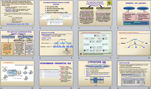 презентация и технологическая карта База данных