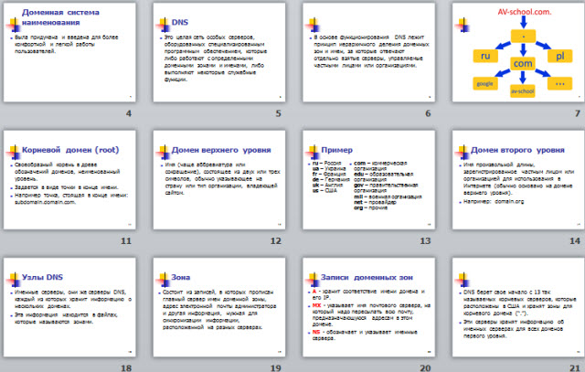Система доменных имен DNS