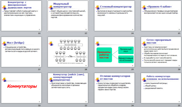Аппаратные компоненты локальных компьютерных сетей