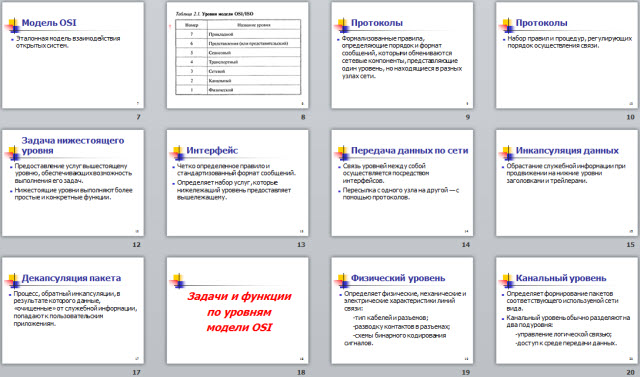 Сетевые модели