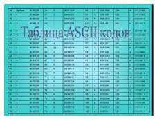 Двоичное кодирование информации