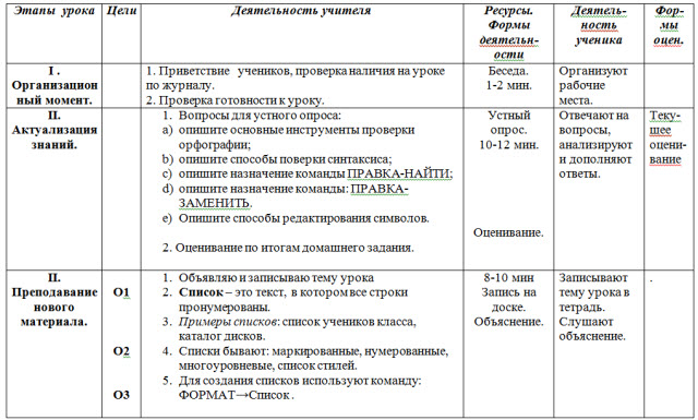 Создание списков в Microsoft Word.