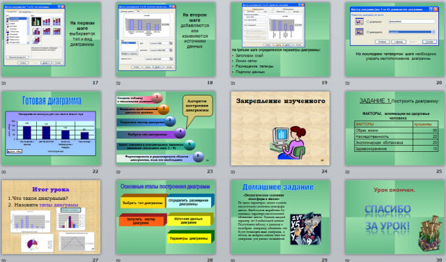 Построение и редактирование диаграмм