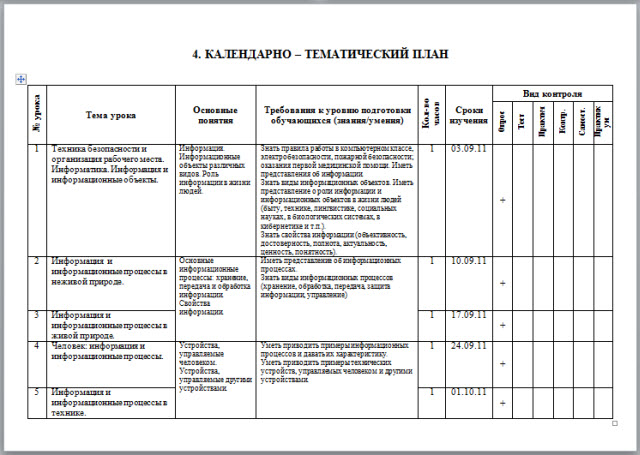 Темы календарного планирования