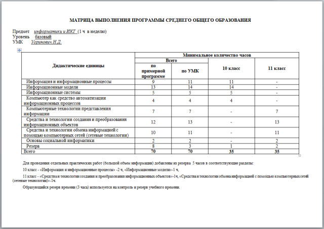Рабочая программа по информатике и ИКТ 10-11 класс