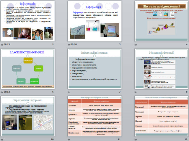 Інформація та інформційні процеси