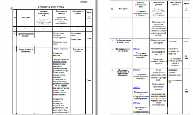  Информационное моделирование как метод познания