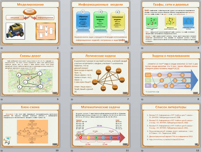 Моделирование на графах 11 класс
