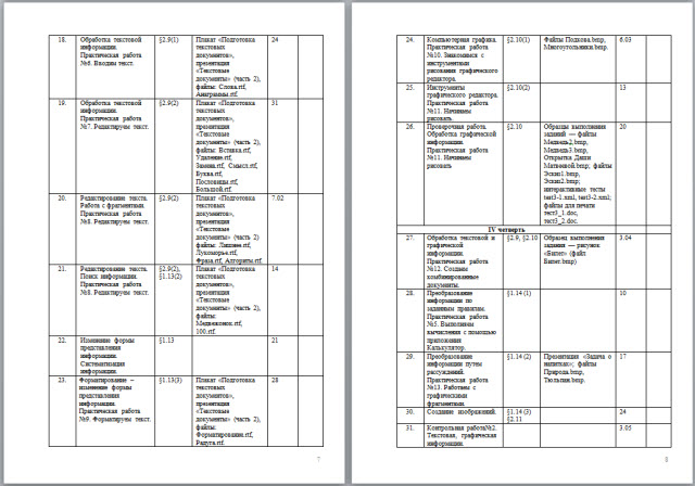 Рабочие программы по информатике