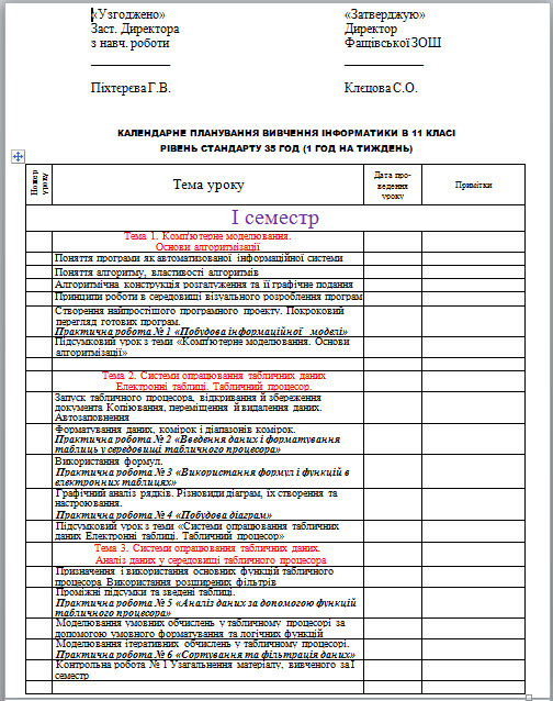 Календарное планирование проекта не включает в себя