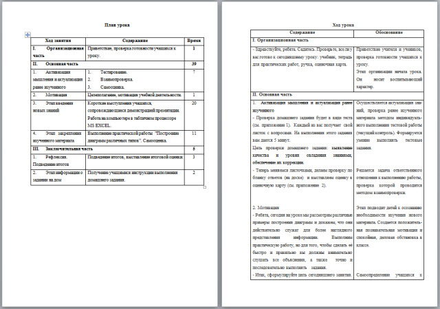 Урок информатики Основные параметры диаграмм