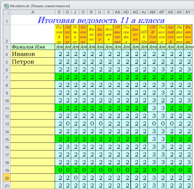 Аттестационная сводная ведомость для 11 класса