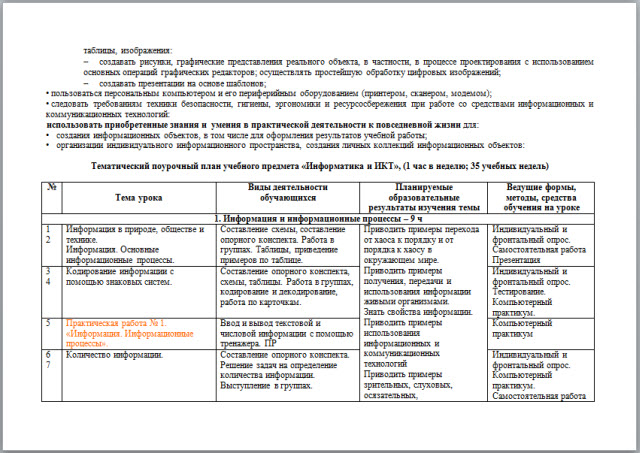 Рабочая программа по предмету Информатика и ИКТ