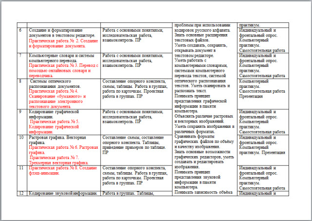 Рабочая программа по Иформатике и ИКТ 11 класс