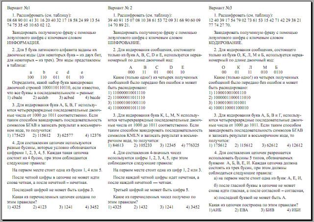 Информация и ее кодирование, алгоритмы кодирования