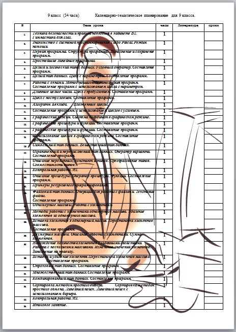 Календарно-тематическое планирование  для 9 класса.