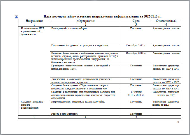 Программа информатизации школы