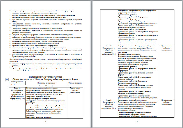 Рабочая программа по информатике 9 класс по учебнику Н.Д. Угриновича.