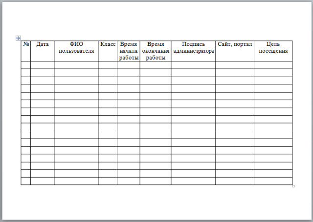 Журнал учета времени работы в сети Интернет кабинета информатики