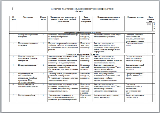 Поурочное планирование уроков информатики 4 класс