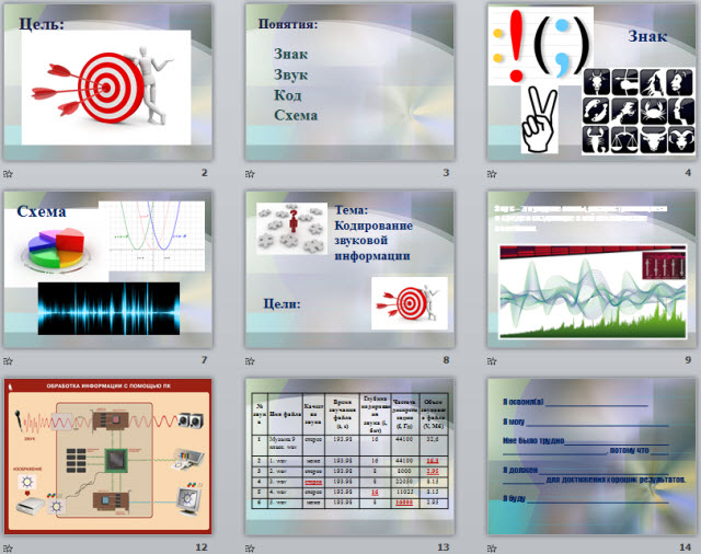 Кодирование звуковой информации
