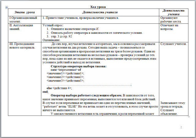 Поурочный план по информатике Программирование на языке Паскаль для 9 класса