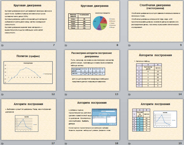 Построение диаграмм